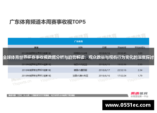 全球体育世界杯赛事收视数据分析与趋势解读：观众数量与观看行为变化的深度探讨