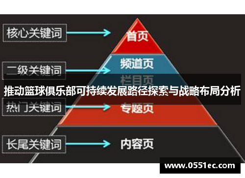 推动篮球俱乐部可持续发展路径探索与战略布局分析