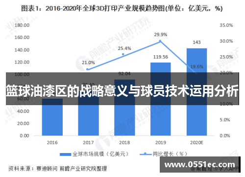 篮球油漆区的战略意义与球员技术运用分析